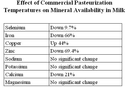 EffectofpasteurizationMin.jpg