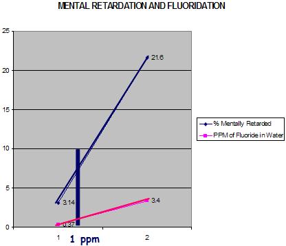 Osmunson_Retardation.jpg