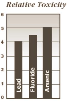 Relative_tox_fluoride.jpg