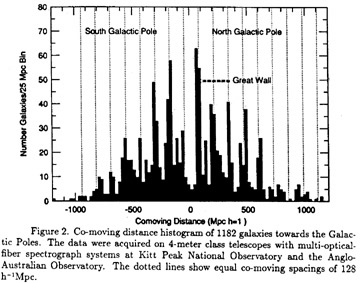 Galacticperiodicity.jpg