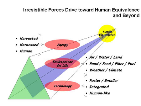 Irresistible Forces, Figure 1a